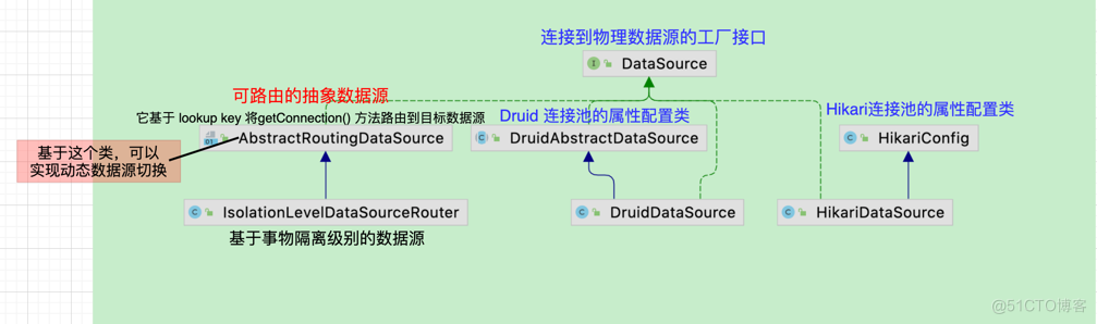 DataSource.png