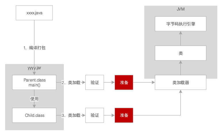 JVM系统优化实践（1）：JVM概览_JVM_05