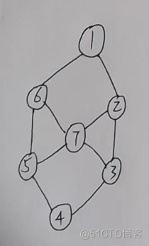  蓝桥杯备战日志(Python)14-数列求值&七段码-(枚举、取余&连通图与其子图)_取余_14