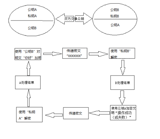 密码学基础概念_非对称_03