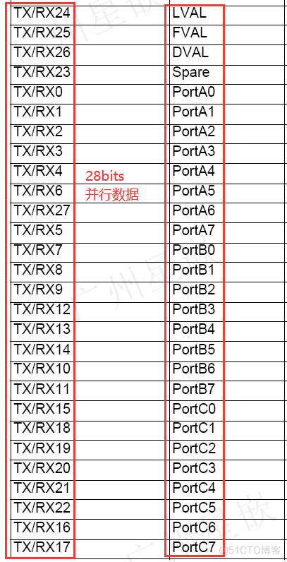 ZYNQ7035 PL Cameralink回环例_Cameralink full_03