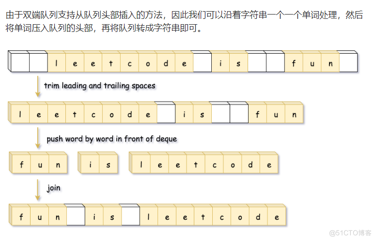 【LeeCode】151. 反转字符串中的单词_java_03