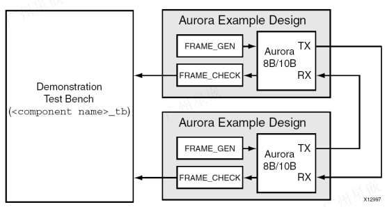 Xilinx ZYNQ7035 PL SFP光口通信例程_SFP_02