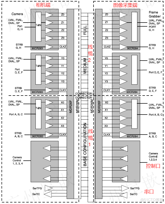 ZYNQ7035 PL Cameralink回环例_Cameralink full