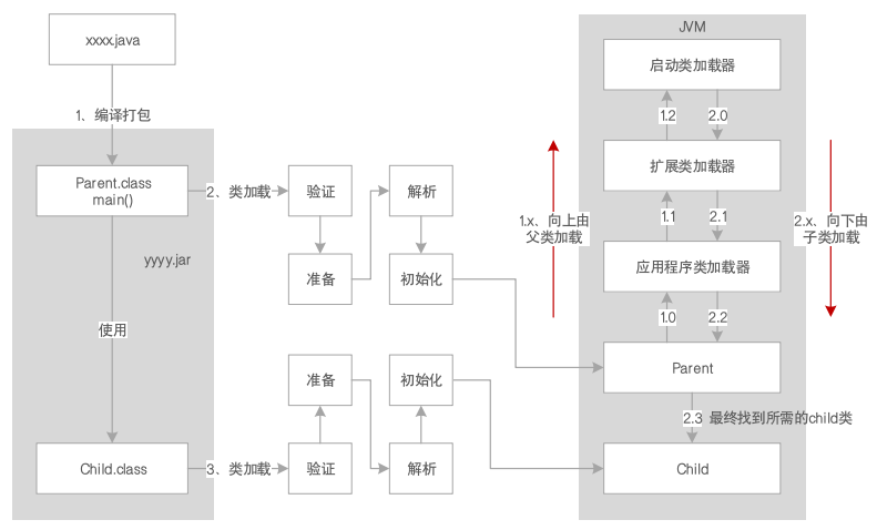 JVM系统优化实践（1）：JVM概览_JVM_08