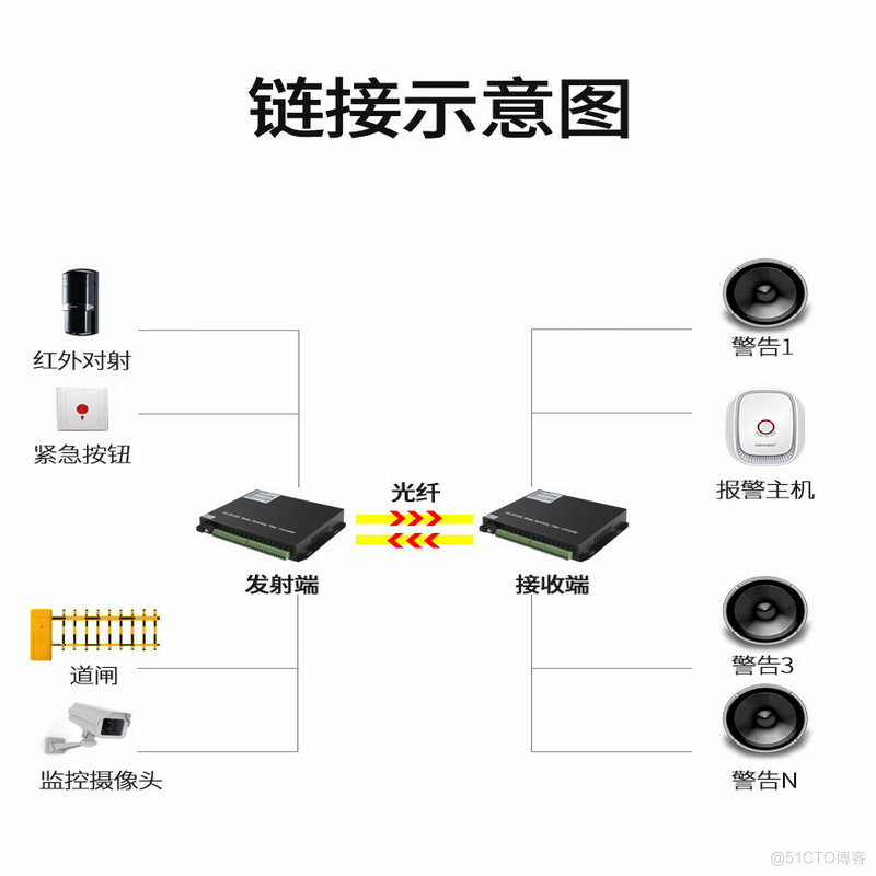 汉源高科16路开关量光端机红外对射电子围栏继电器周界报警光电转换器_开关量光端机_07