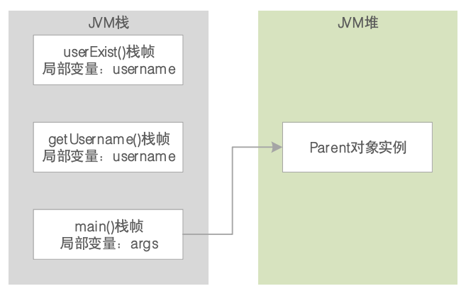 JVM系统优化实践（2）：JVM内存与回收_GC_07