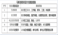 2023软考高项十大领域知识整理（四）-人力资源管理、干系人管理、采购管理