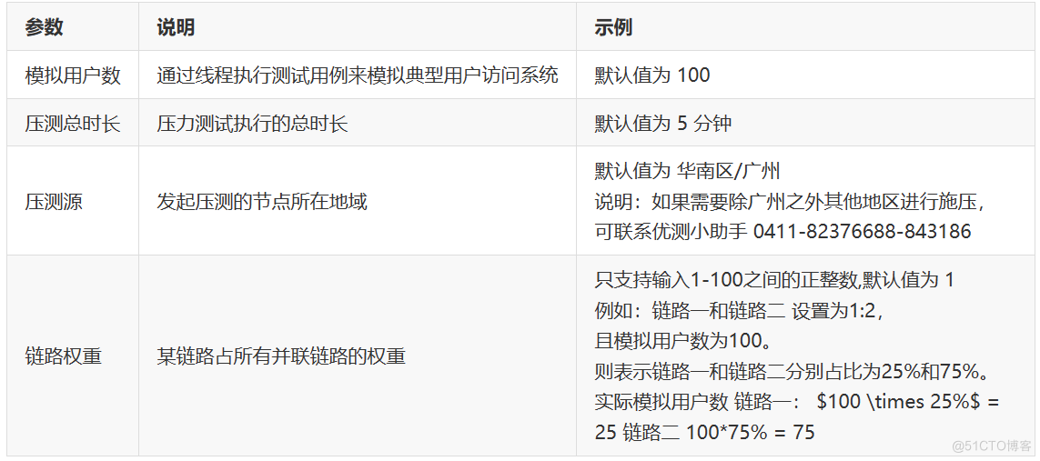 优测电商大促全链路压测攻略_压测_04