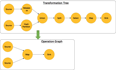 【Flink】详解StreamGraph