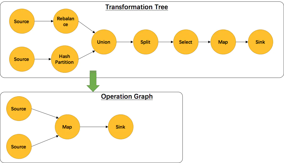 【Flink】详解StreamGraph_Flink_04