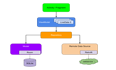 ViewModel的初始化方式