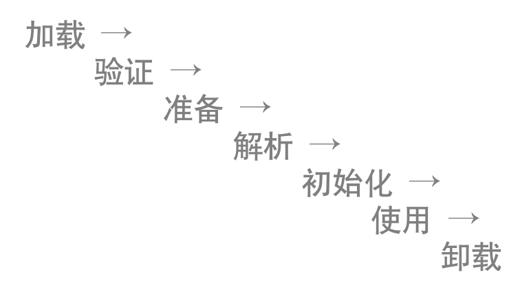 JVM系统优化实践（1）：JVM概览_Java GC_02