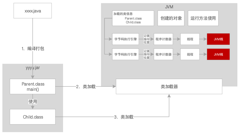 JVM系统优化实践（2）：JVM内存与回收_Java_06