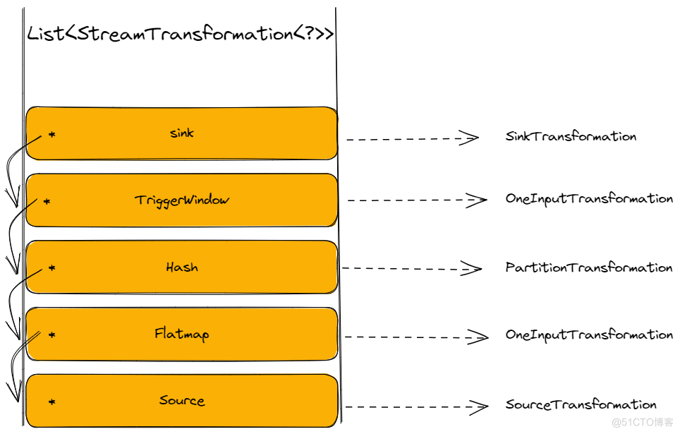 【Flink】详解StreamGraph_大数据_06