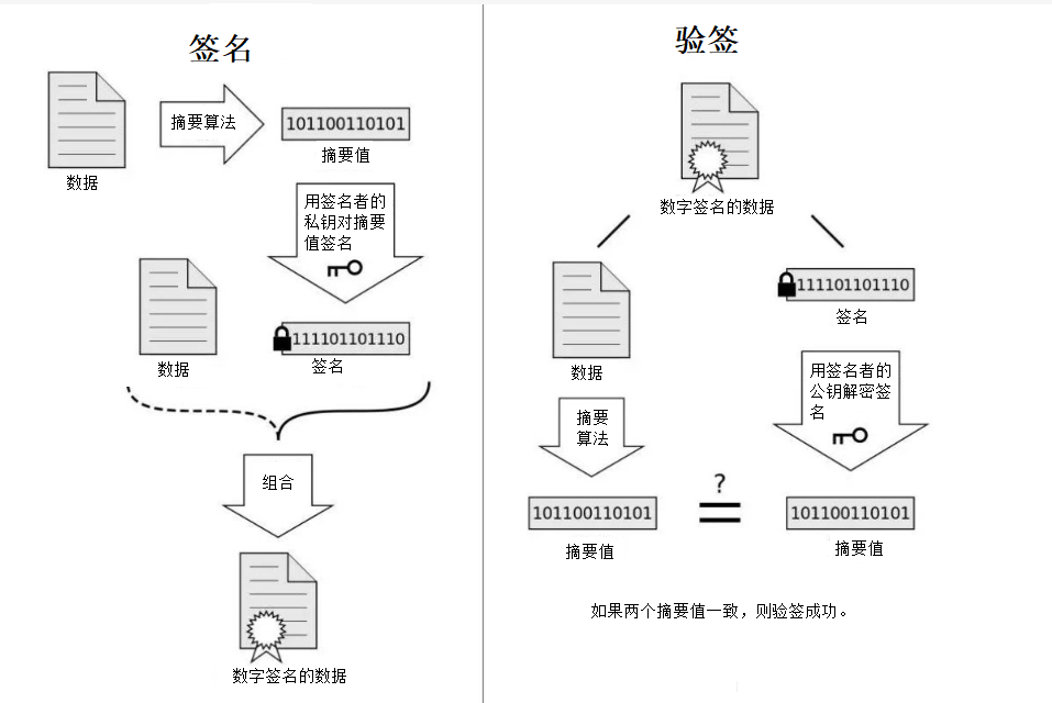 密码学基础概念_数据_04