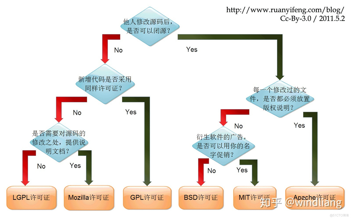 N74第一周作业_软链接_03