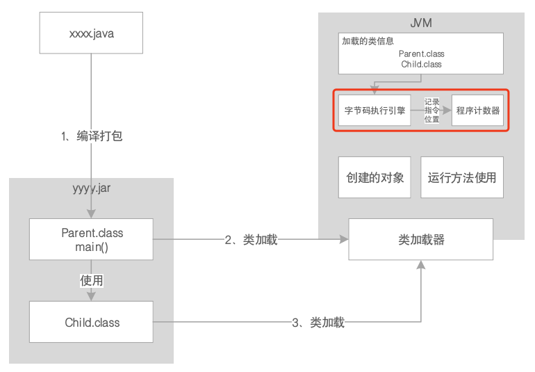 JVM系统优化实践（2）：JVM内存与回收_Java_03