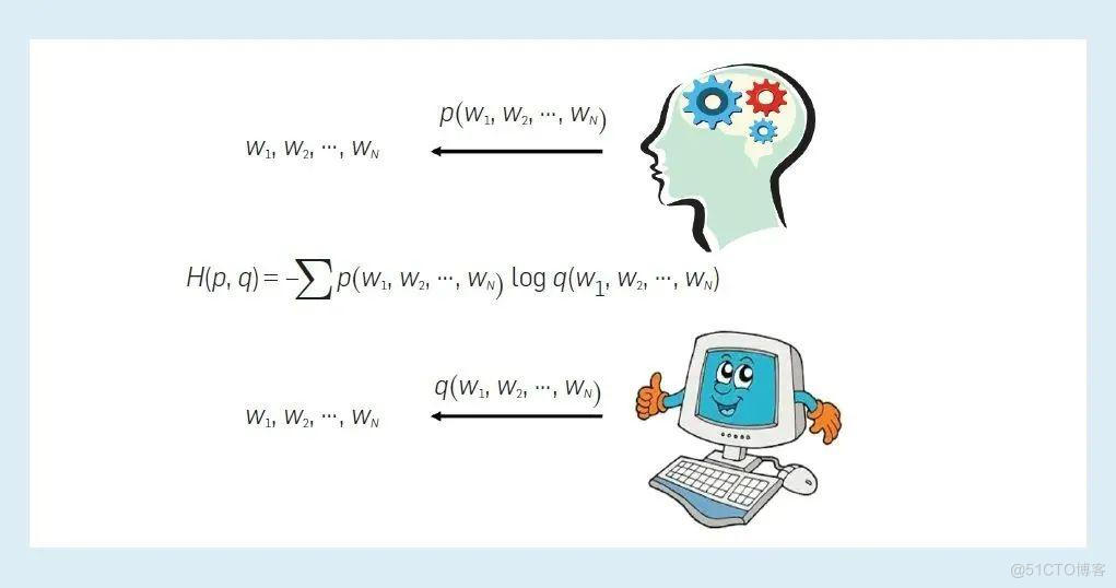 用 AI 取代人工？或许 LLMs 可以给你答案_语言模型_03