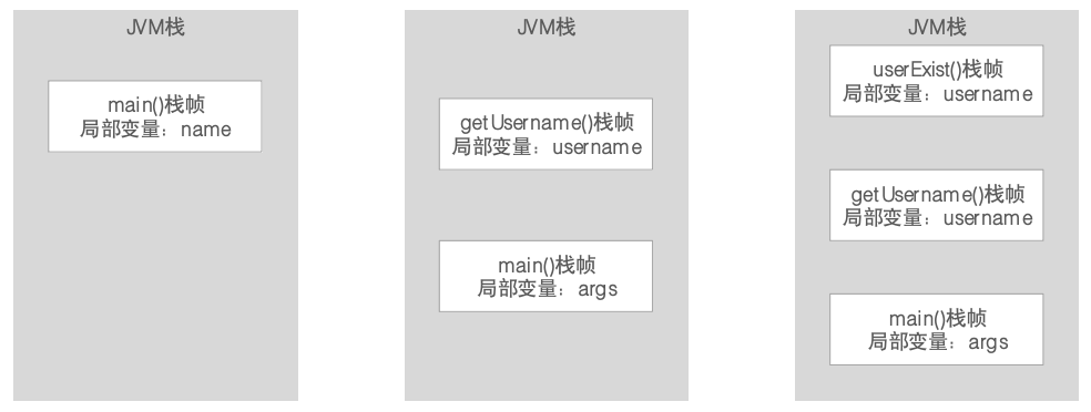 JVM系统优化实践（2）：JVM内存与回收_Java_05