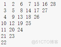 蓝桥杯备战日志(Python)10-最短路-(图的遍历)_找规律_12