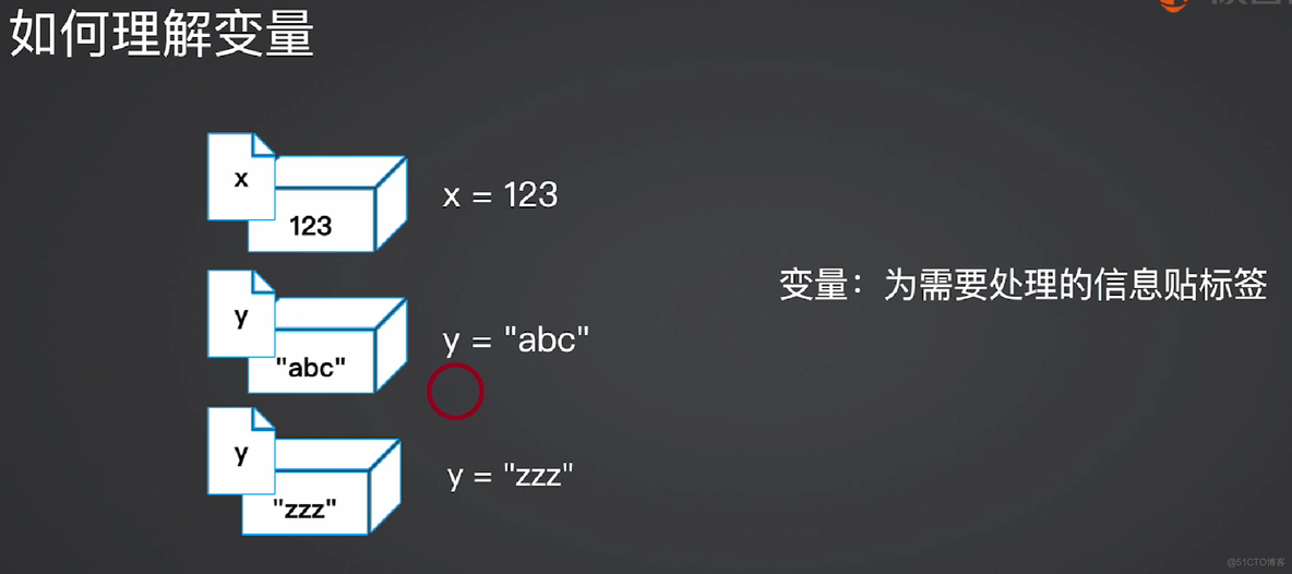 Python 学习01 基础知识_python_21