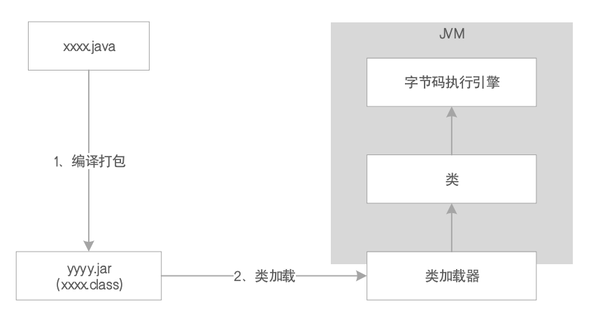 JVM系统优化实践（1）：JVM概览_Java GC