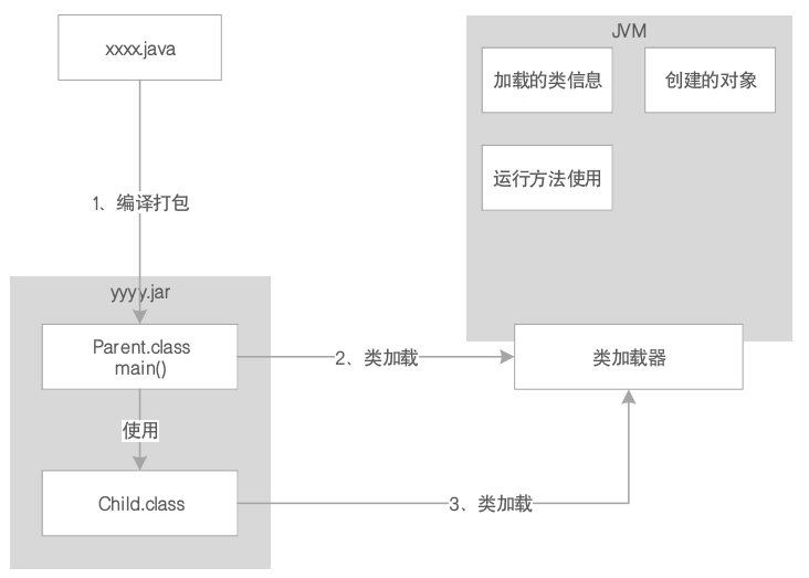 JVM系统优化实践（2）：JVM内存与回收_GC