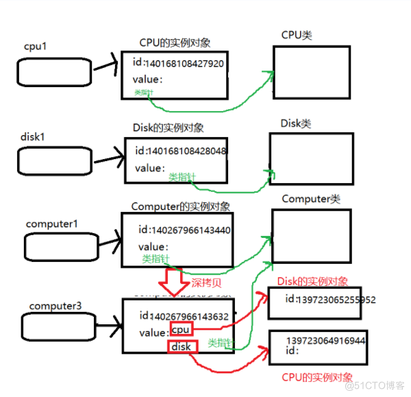 python学习——【第十二弹】_深拷贝_03