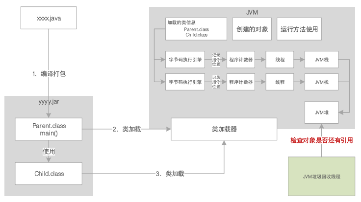 JVM系统优化实践（2）：JVM内存与回收_JVM_09