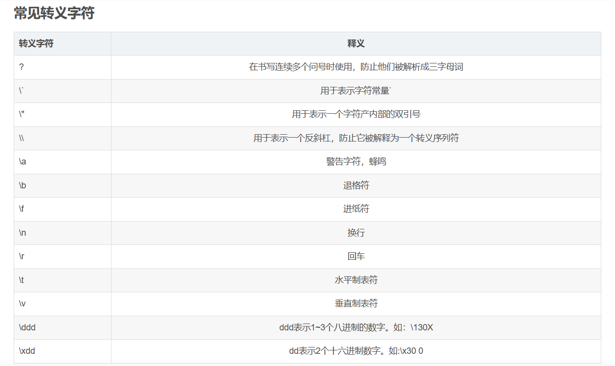 C语言#初识C语言 总结,常见的转义字符.png,第2张