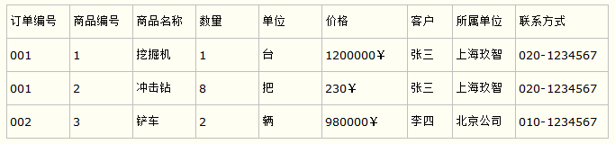 数据库设计三大范式​​​_数据库表_02