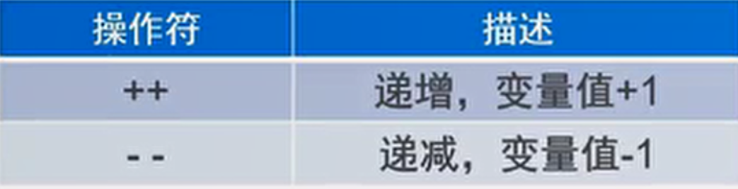  一元运算符 java 230211_与运算