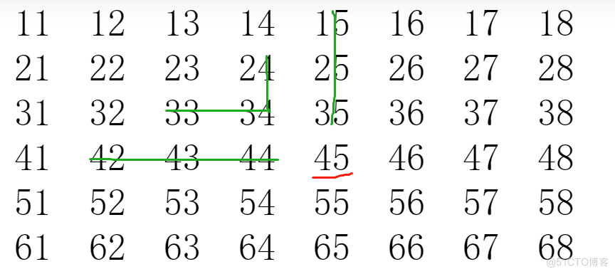  蓝桥杯备战日志(Python)13-跳跃-(遍历、动态规划)_数组越界_38