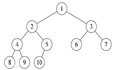 蓝桥杯备战日志(Python)8-完全二叉树的权值(二叉树的性质)