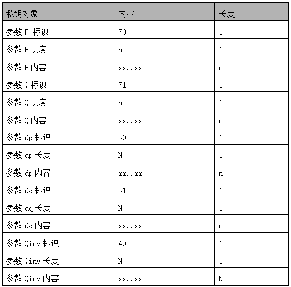 LKT（LCS）安全芯片RSA密钥存储格式说明_李阿淇的技术博客_51CTO博客