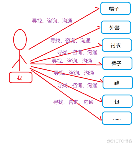 代理模式（一）前传 _代理类_02