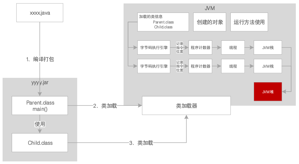 JVM系统优化实践（2）：JVM内存与回收_JVM_08