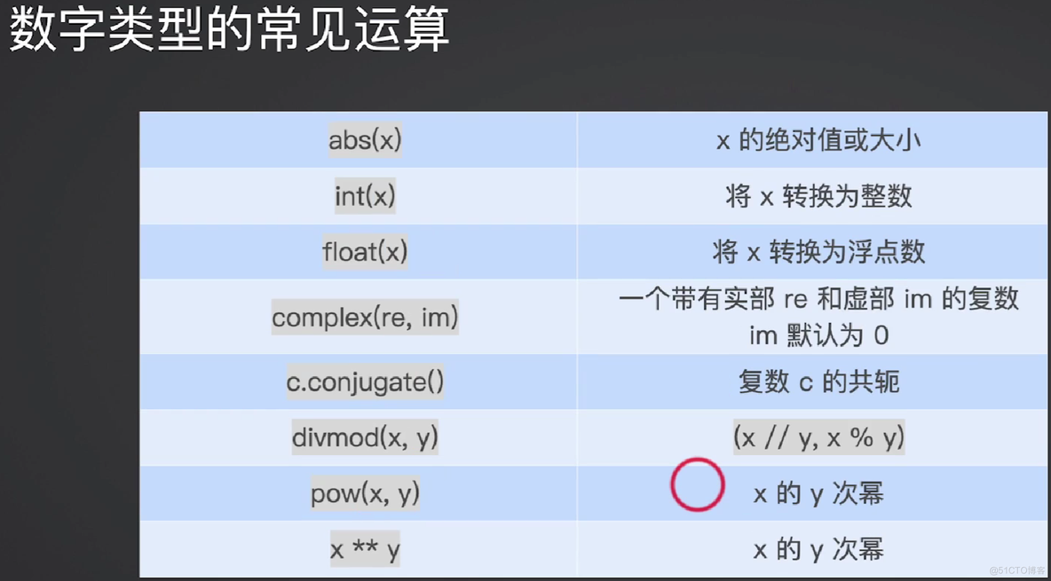 Python 学习01 基础知识_python_39