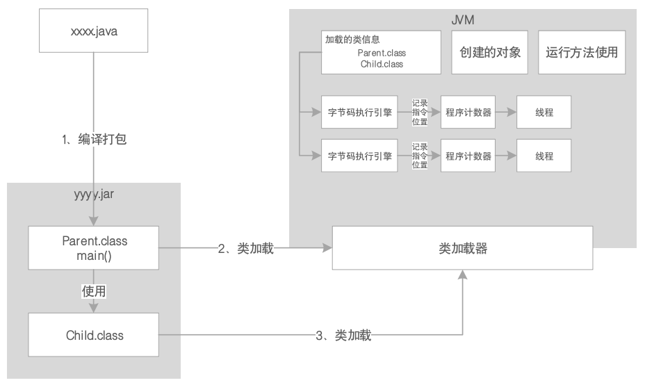 JVM系统优化实践（2）：JVM内存与回收_GC_04