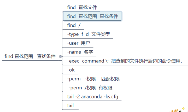 红帽认证RedHat-RHCSA 权限管理特殊权限网络配置磁盘管理逻辑卷管理软件管理笔记汇总_红帽_03