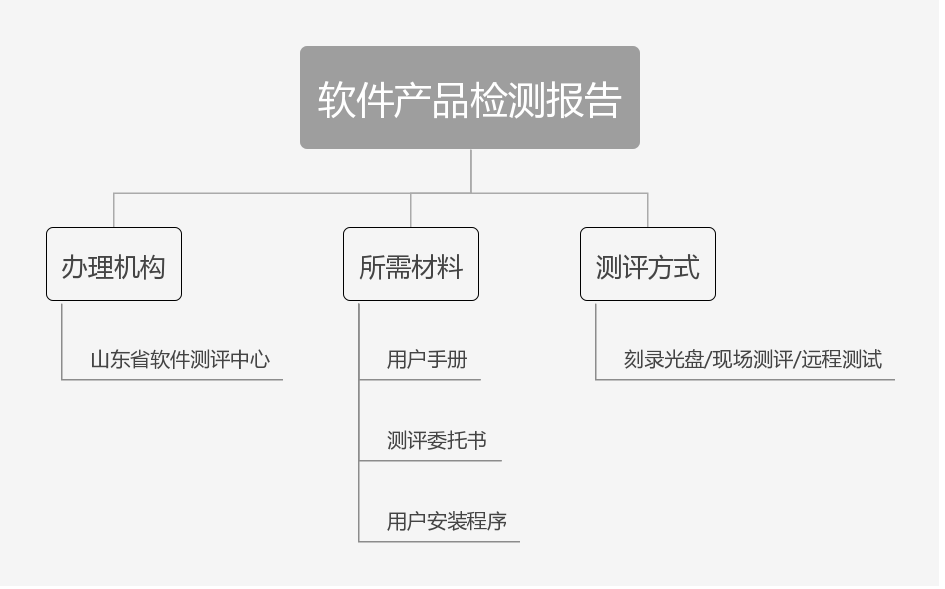 软件产品认定_软件产品登记