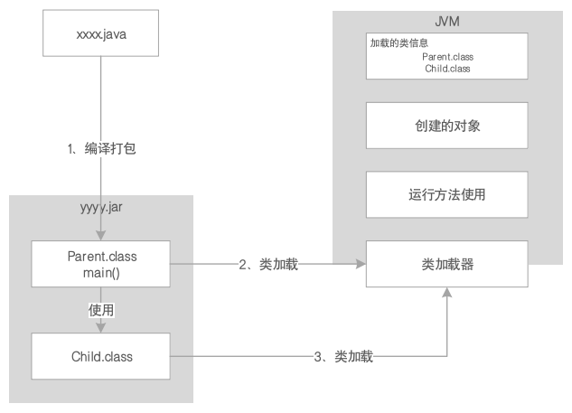 JVM系统优化实践（2）：JVM内存与回收_Java_02