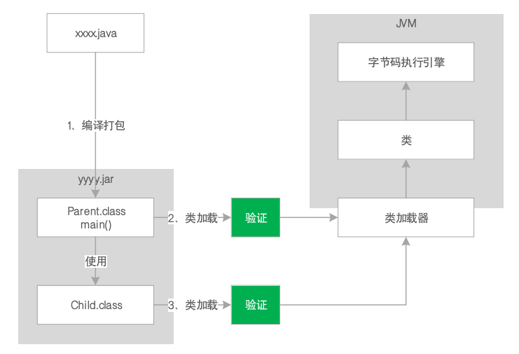 JVM系统优化实践（1）：JVM概览_Java_04