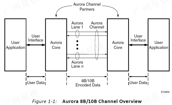 Xilinx ZYNQ7035 PL SFP光口通信例程_数据