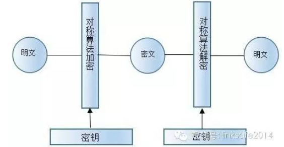 密码学基础概念_数据_02