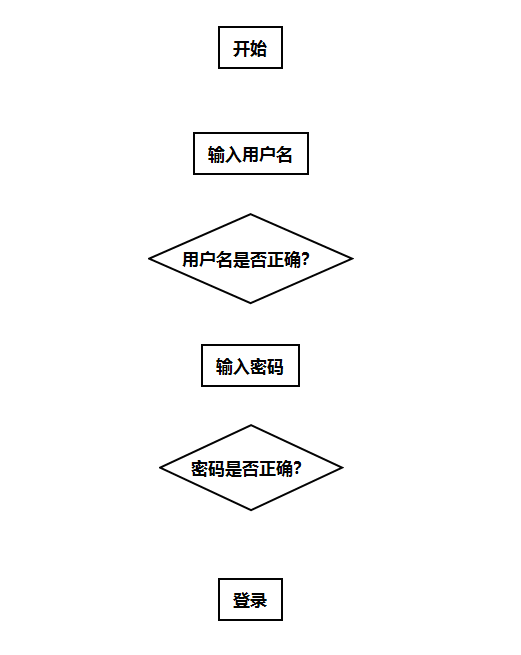 如何用XMind8绘制流程图？_流程图_05