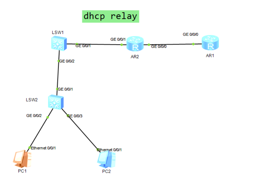 ospf+dhcp relay_连通性