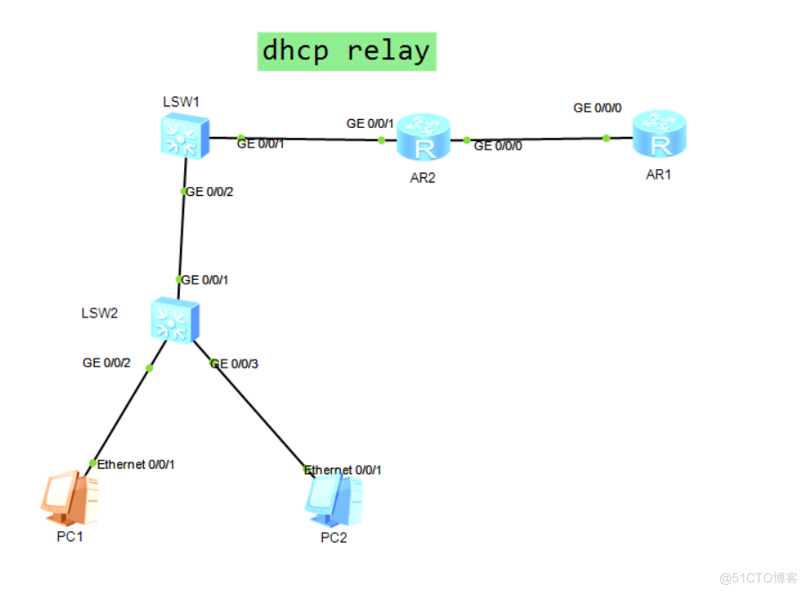 ospf+dhcp relay_服务器