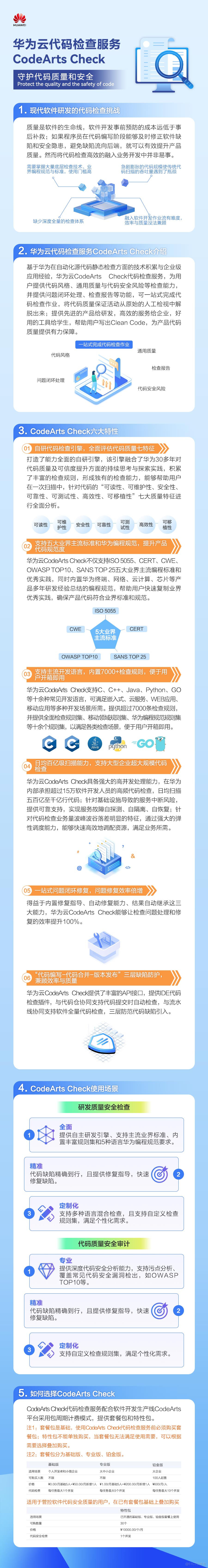 图解华为云代码检查服务CodeArts Check_安全审计